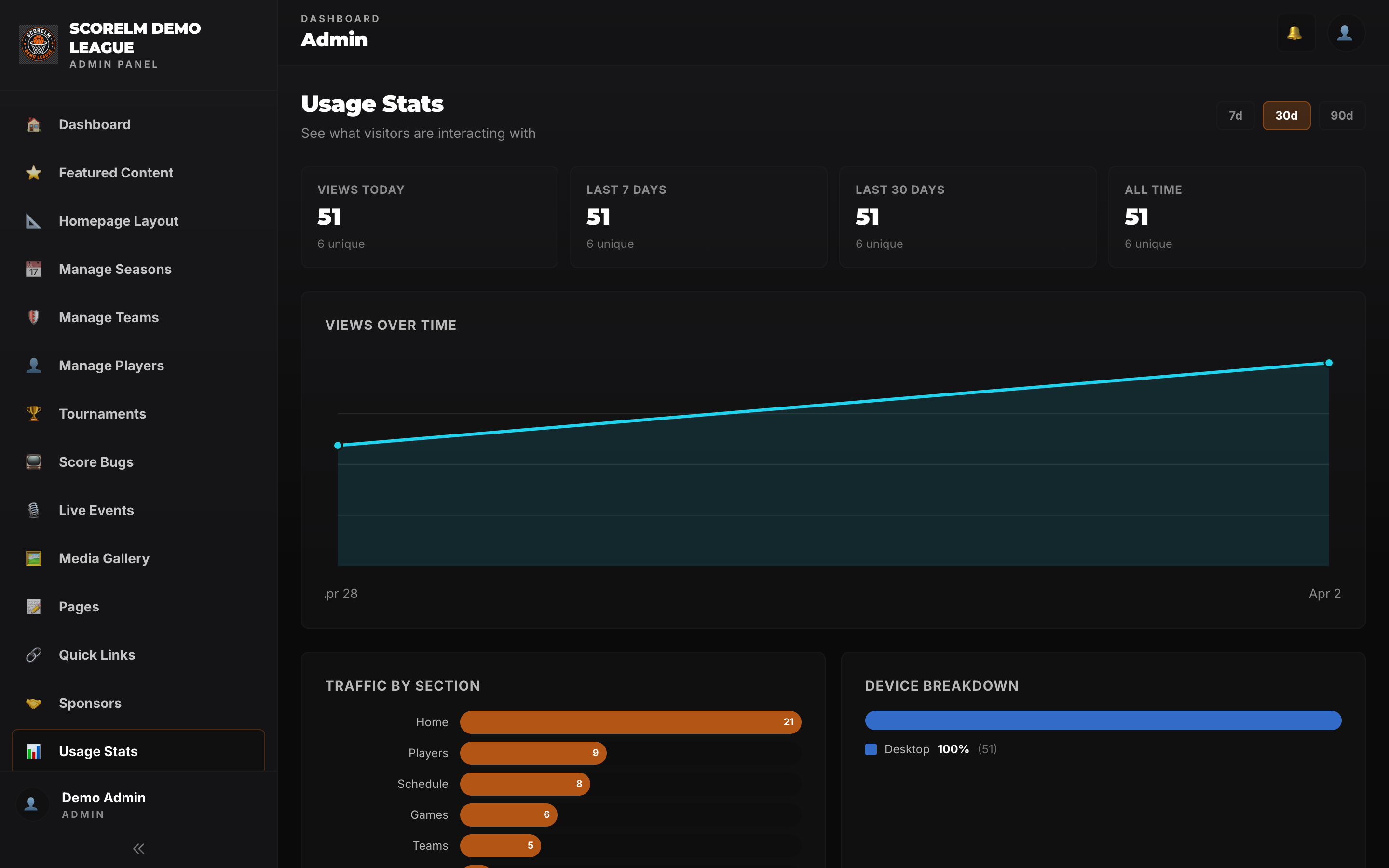 Usage analytics dashboard