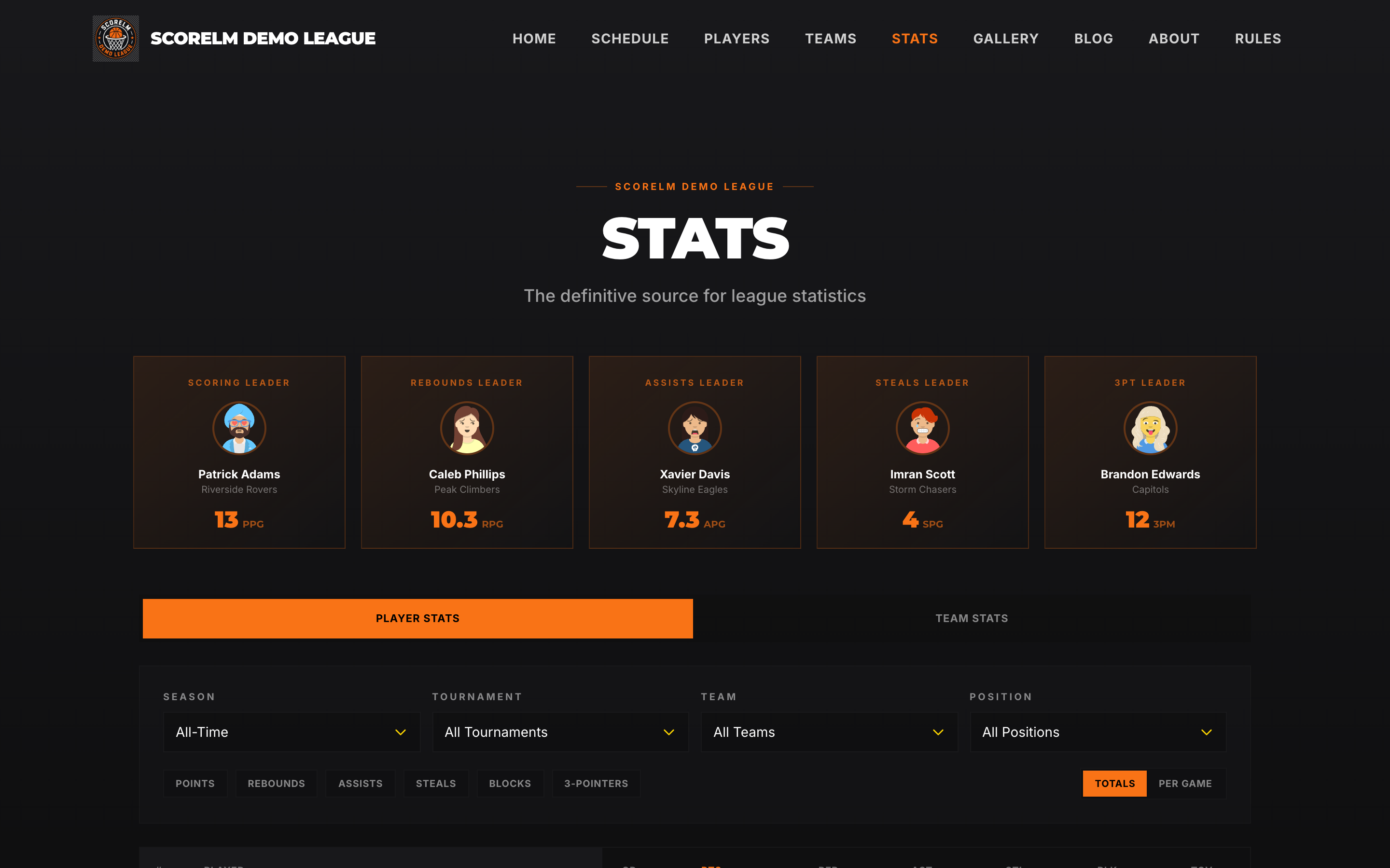 Season stats leaderboard with top scorers, rebounders, and playmakers